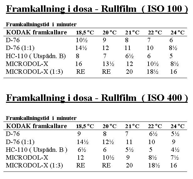 Tabeller.jpg (117548 bytes)