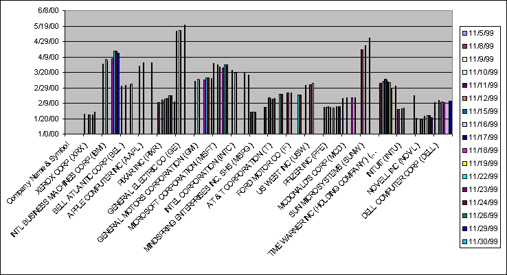 ChartObject Chart 3